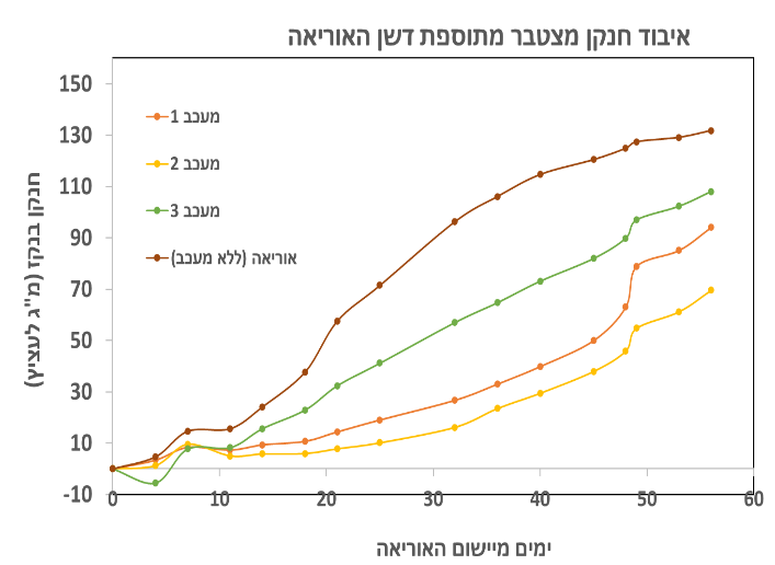 תמונה שמכילה טקסט, קו, צילום מסך, עלילה התיאור נוצר באופן אוטומטי
